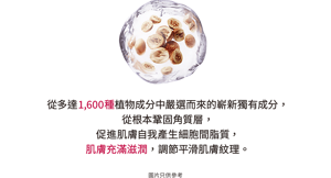 從多達1,600種植物成分中嚴選而來的嶄新獨有成分， 從根本鞏固角質層， 促進肌膚自我產生細胞間脂質， 肌膚充滿滋潤，調節平滑肌膚紋理。