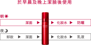 於早晨及晚上潔臉後使用