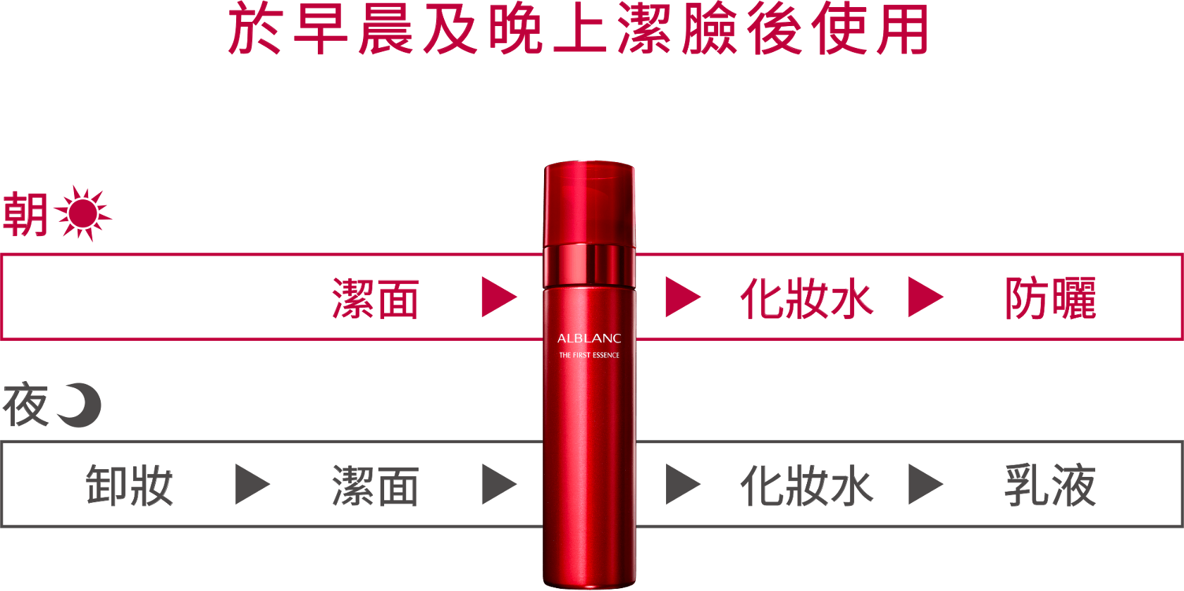 美容液 ALBLANC THE FIRST ESSENCE 180ml SOFINA ALBLANC 升級潤白美肌鑽亮肌底精華