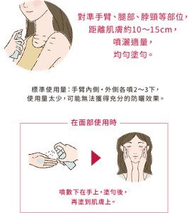對準手臂、腿部、脖頸等部位， 距離肌膚約10～15cm， 噴灑適量， 均勻塗勻。 使用量標準：手臂內側・外側各噴2～3下， 使用量太少，可能無法獲得充分的防曬效果。 在面部使用時 噴數下在手上，塗勻後， 再塗到肌膚上。