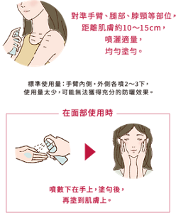 對準手臂、腿部、脖頸等部位， 距離肌膚約10～15cm， 噴灑適量， 均勻塗勻。 使用量標準：手臂內側・外側各噴2～3下， 使用量太少，可能無法獲得充分的防曬效果。 在面部使用時 噴數下在手上，塗勻後， 再塗到肌膚上。