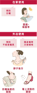 在家使用 預防 日曬 窗邊・ 陽臺等 外出使用 預防 不經意曬黑 隨身攜帶 方便補噴 脖子後方 防曬袖套的 間隙 著上涼鞋的 腳部
