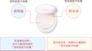 透明感提升粉體 透明感 明亮感提升粉體 明亮度 遮蓋膚色暗啞， 提升全臉透明感的 “透明感提升粉體” 補充明亮度，演繹出立體感的 “明亮感提升粉體”