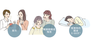 日常生活中摩擦肌膚的情況 聊天 觸摸眼睛或嘴唇 睡覺時的 翻身 3~88次※ ※數據自日本人工學會第49次大會2011