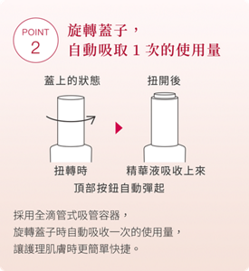POINT2 旋轉蓋子，自動吸取1次的使用量 採用全滴管式吸管容器， 旋轉蓋子時自動吸收一次的使用量。 讓護理肌膚時更簡單快捷。