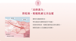 1 「高修護力」 將乾燥、粗糙肌膚完美包覆 獨特的濃縮精華液， 帶有適度的濃稠質感而不黏膩， 舒適地將乾燥、粗糙肌膚表面妥善包覆住， 鎖緊肌膚水分及護膚品的營養。