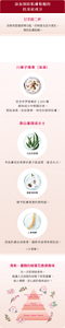 添加預防肌膚粗糙的抗炎症成分 甘草酸二鉀 改善角質層屏障功能，抑制發炎因子產生，預防肌膚粗糙。 添加保持滋潤的天然有效成分 川楝子精華（保濕） 從全世界搜集近1,600種 植物成分中精選而來。 塑造滋潤、肌紋整齊、明亮的透明肌膚。 潤白護理成分Ⅱ 尤加利精華 令肌膚宛如青翠的葉子般滋潤、富含水分。 藥蜀葵精華 賦予肌膚清澈的透明感。 人參精華 促進肌膚血液循環，讓更多滋潤滲透肌底。 清爽、優雅的 綠葉花香調香味 在一天即將結束時，能讓人在放鬆的 狀態下享受護膚， 給人眷戀、安心感的香味設計。 