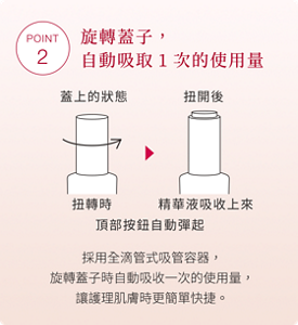 POINT2 旋轉蓋子，自動吸取1次的使用量 採用全滴管式吸管容器， 旋轉蓋子時自動吸收一次的使用量。 讓護理肌膚時更簡單快捷。