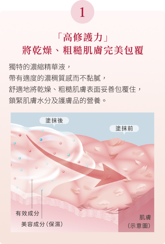 SOFINA ALBLANC 潤白美肌高效修復精華液