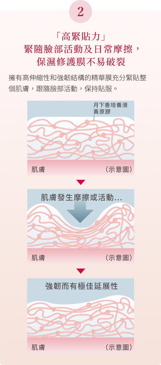 美容液 ALBLANC REPAIR SERUM MASK 30ml SOFINA ALBLANC 潤白美肌高效修復精華液