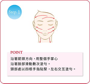 Step.1 沿著箭頭方向，用整個手掌心沿著臉部滑動數次塗勻。 頸部處以四根手指貼緊，左右交互塗勻。