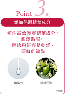 Point3 添加保濕精華成分 傾注高效護膚精華成分，潤澤貼服，  解決粉餅容易乾燥、顯紋的缺點