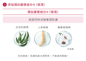 添加潤白護理成分Ⅱ（保濕） 潤白護理成分Ⅱ（保濕） 潔面同時深層養潤肌膚 尤加利精華 人參精華 藥蜀葵精華 示意圖 洗完臉後，肌膚倍感水潤明亮，不會感到緊繃。