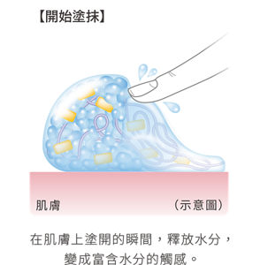 【開始塗抹】 在肌膚上塗開的瞬間，釋放水分， 變成富含水分的觸感。