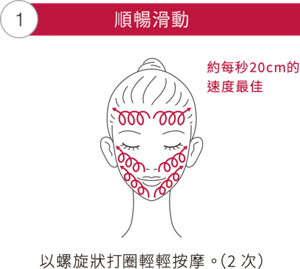 ①順暢滑動  以螺旋狀打圈輕輕按摩。（2次）