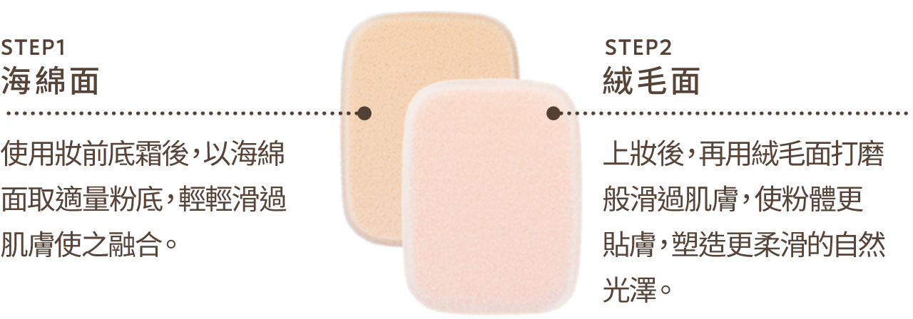 花王sofina alblanc 產品介紹潤白修護粉餅