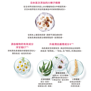 日本首次添加的川楝子精華 從全世界採集的多達1,600種植物成分中精選而來，於日本業界首次添加到護膚品中的嶄新獨有成分。從根本上鞏固角質層，調節平滑肌膚紋理， 促進肌膚自我產生細胞間脂質，滋潤肌膚。源自植物的有效成分 洋甘菊ET*1 抑制黑色素細胞的增殖和活性化，預防色班、雀班的形成。升級潤白護理成分Ⅱ*2 為肌膚底至表層保濕、美白同時促進血液循環， 締造具「透明感」、「淨白」及「明亮」的潤白美肌。尤加利精華 保水、保濕，使肌膚恍如鮮嫩的樹葉般水潤、嬌嫩。藥蜀葵精華 耗時5年，從160種精華中嚴選的美白成分，引導出亮白、富光澤的肌膚。人參精華 促進血液循環，使更多滋潤滲透至肌膚。