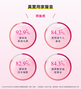 真實用家聲音 用後感