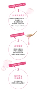 污垢是肌膚粗糙的原因！　1 污垢不易殘留　2 避免摩擦　3 滋潤成分 不易流失