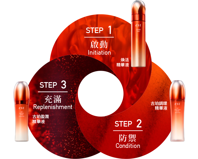 無限耀升 循環之美 G P Cycle Serum Care Est 無限耀升 循環之美 G P Cycle Serum Care Est