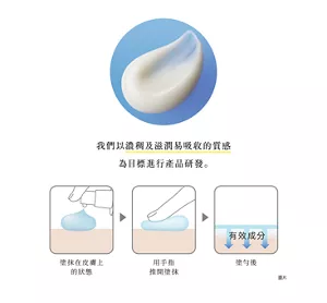 我們以濃稠及滋潤易吸收的質感為目標進行產品研發。 塗抹在皮膚上 的狀態 用手指 推開塗抹 有效成分  塗勻後 圖片