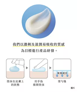 我們以濃稠及滋潤易吸收的質感為目標進行產品研發。 塗抹在皮膚上 的狀態 用手指 推開塗抹 有效成分  塗勻後 圖片