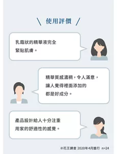 使用評價 乳霜狀的精華液完全 緊貼肌膚。 產品設計給人十分注重用家的舒適性的感覺。 精華質感濃稠，令人滿意， 讓人覺得裡面添加的都是好成分。 ※花王調查 2020年4月進行  n=24