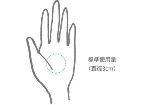 標準使用量 （直徑3cm）
