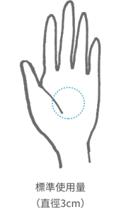 標準使用量 （直徑3cm）