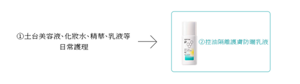 ① 土台美容液、化妝水、精華、乳液等 日常護理 ② 控油隔離 護膚防曬乳液