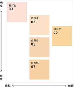 粉紅色03　自然色03　自然色05　自然色07　象牙色05