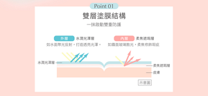 Point 01 雙層塗膜結構 一抹啟動雙重防護 外層 水潤光澤層 內層 柔焦遮瑕層