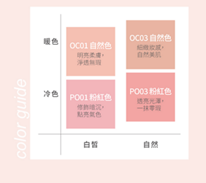 color guide 暖色／冷色 白皙／自然 OC01 自然色 明亮柔膚，淨透無瑕 OC03 自然色 細緻妝感，自然美肌 PO01 粉紅色 修飾暗沉，點亮氣色 PO03 粉紅色 透亮光澤，一抹零瑕