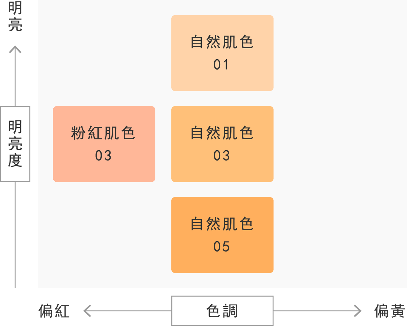花王sofina Primavista Ange 透薄持妝粉餅 花王sofina Primavista Ange 透薄持妝粉餅