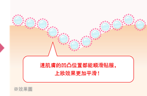 升級粉餅 （添加新皮脂凝固粉體）