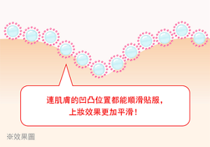 升級粉餅 （添加新皮脂凝固粉體）