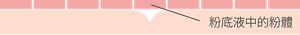 粉底液中的粉體