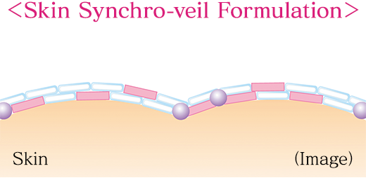 Synchro-veil Formulatio