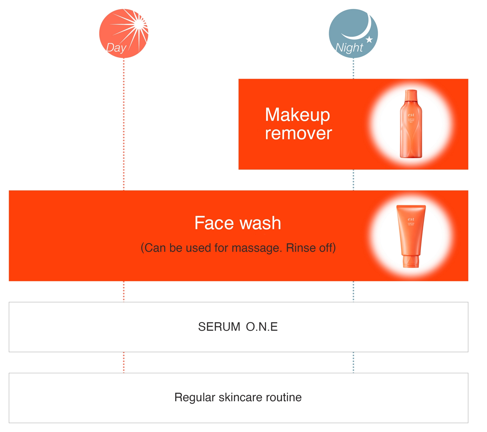 est CLARIFYING CLEANSING MILK | est