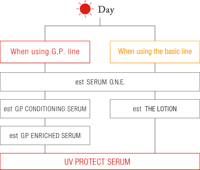 est UV PROTECT SERUM|est est UV PROTECT SERUM|est
