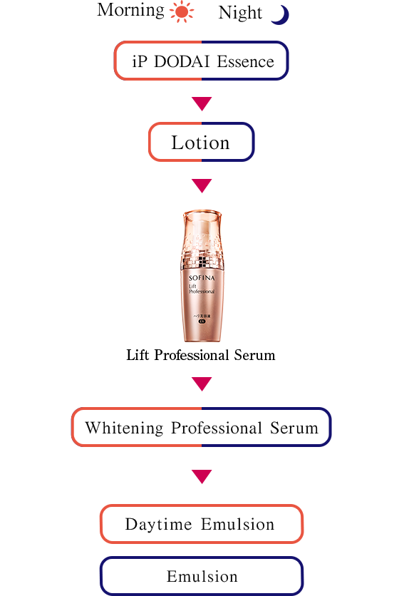 Product information of KAO SOFINA Lift Professional Serum