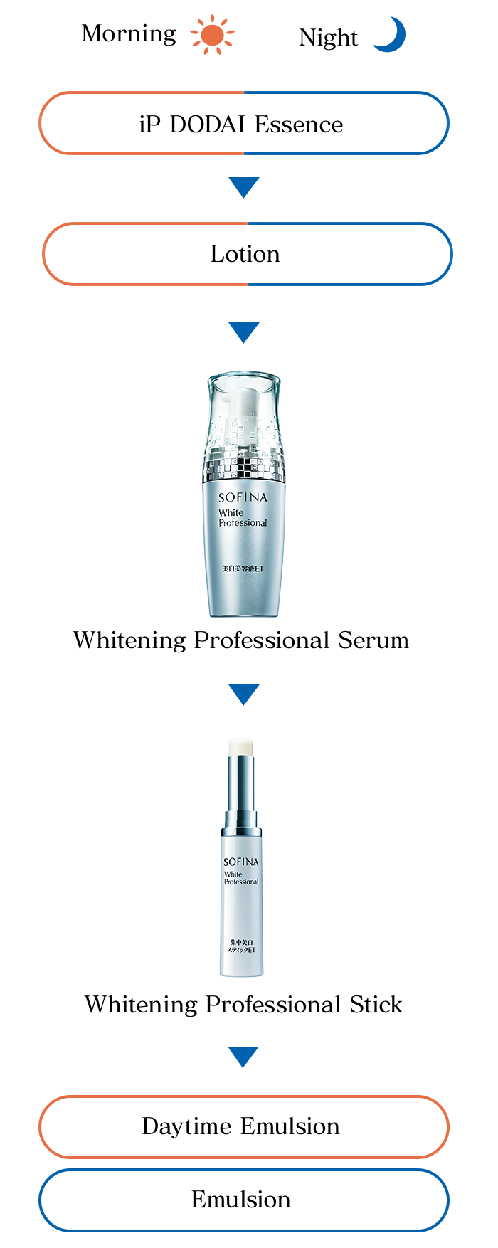 SOFINA Whitening Professional Serum Product Information