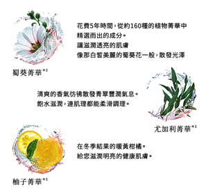 蜀葵菁華＊3 花費5年時間，從約160種的植物菁華中 精選而出的成分。 讓滋潤透亮的肌膚 像那白皙美麗的蜀葵花一般，散發光澤  尤加利菁華 尤加利菁華＊3 清爽的香氣彷彿散發青翠豐潤氣息。 飽水滋潤，連肌理都能柔滑調理。  柚子菁華 柚子菁華＊3 在冬季結果的暖黃柑橘。 給您滋潤明亮的健康肌膚。