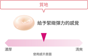 質地 給予緊緻彈力的感覺