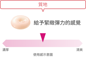 質地 給予緊緻彈力的感覺