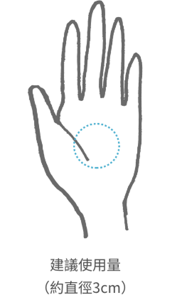 標準使用量 （直徑3cm）