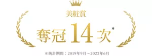 美粧賞 奪冠 14 次 *統計期間： 2019年9月～2022年6月