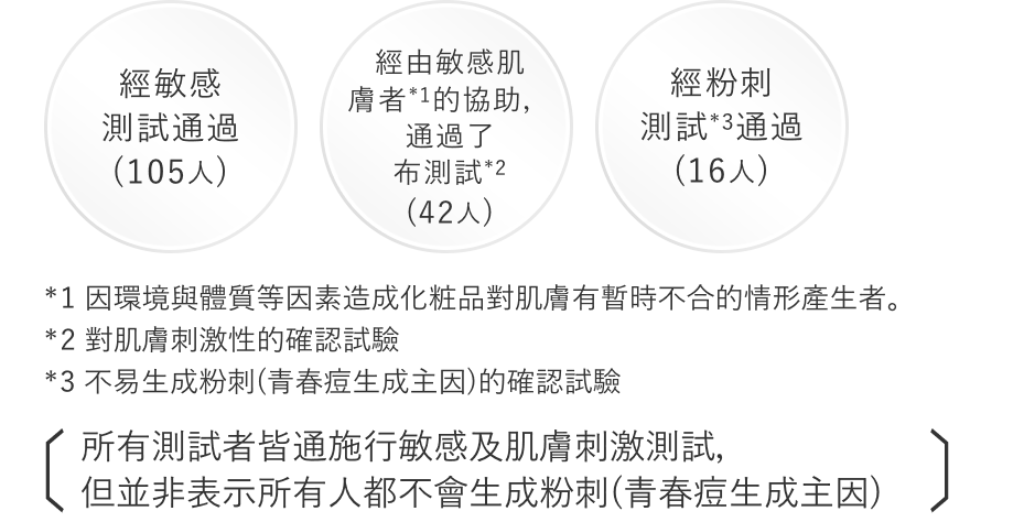 花王sofina jenne 透美顏混合肌適用飽水控油雙效日間防護乳spf50 pa