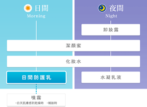 img_step_whitening_dayprotector