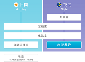 img_step_whitening_jelly